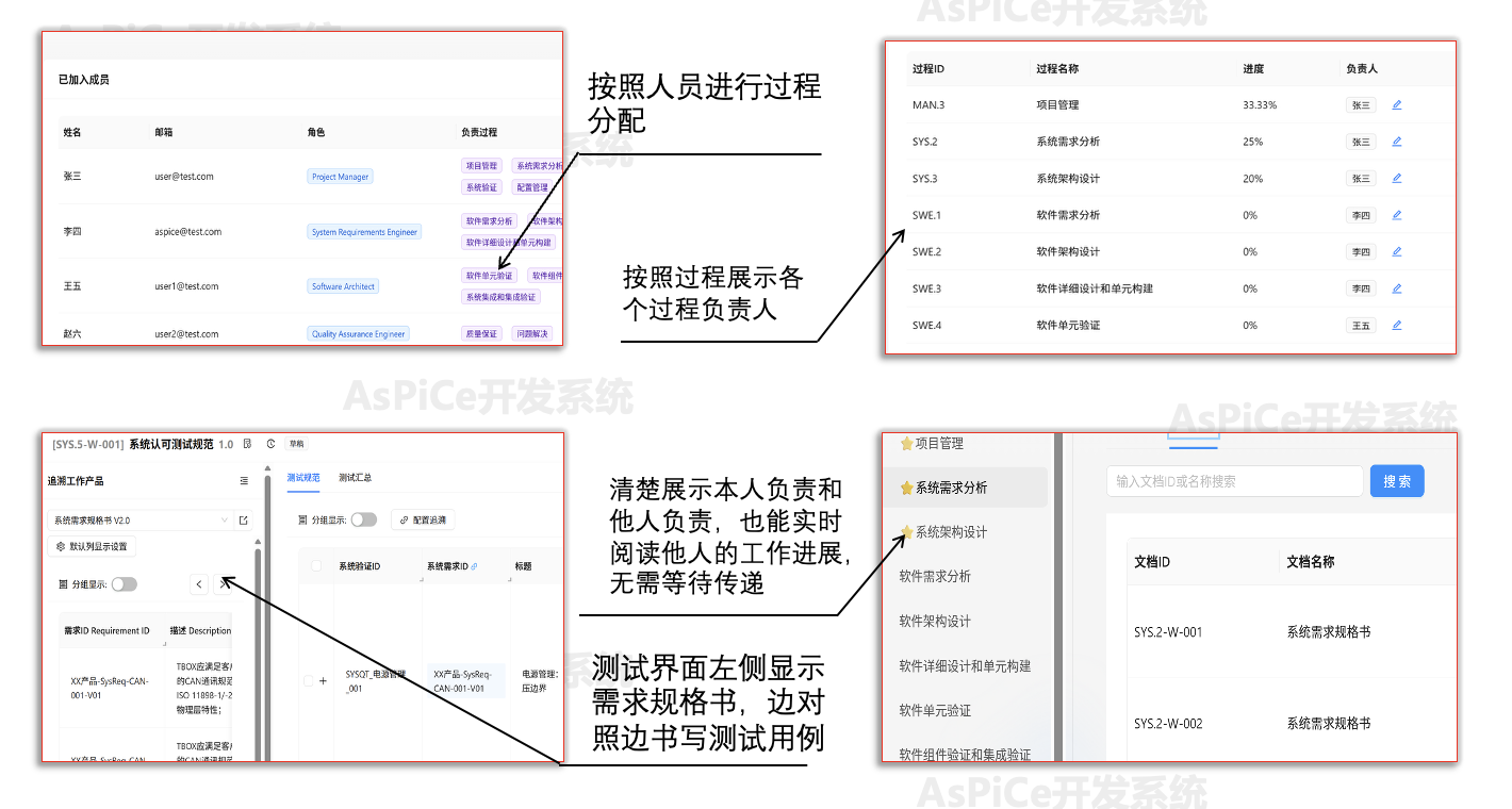 团队协作无缝衔接